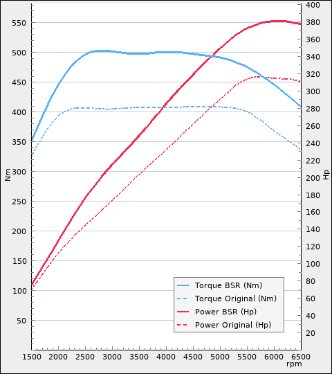 Tuning für Cupra Formentor 2.0 TSI 310hp 2021-2024, Stufe 1